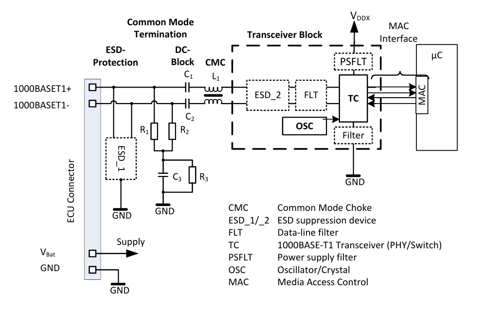 An example of a typical UTP interface circuitry/schematic for 1000BASE-T1